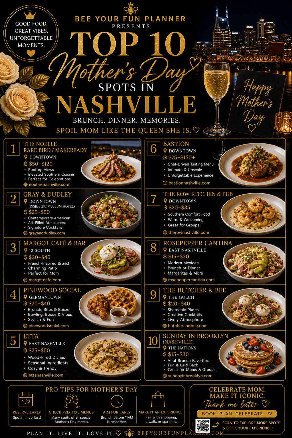 Mother's Day top 10 dinner list in Nashville with food images, champagne glass, and celebratory text, on a black background.