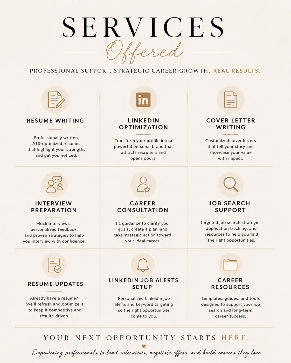 Services offered include resume writing, LinkedIn optimization, cover letter writing, interview preparation, career consultation, job search support, resume updates, LinkedIn alerts, and career resources, with a professional layout and icons.