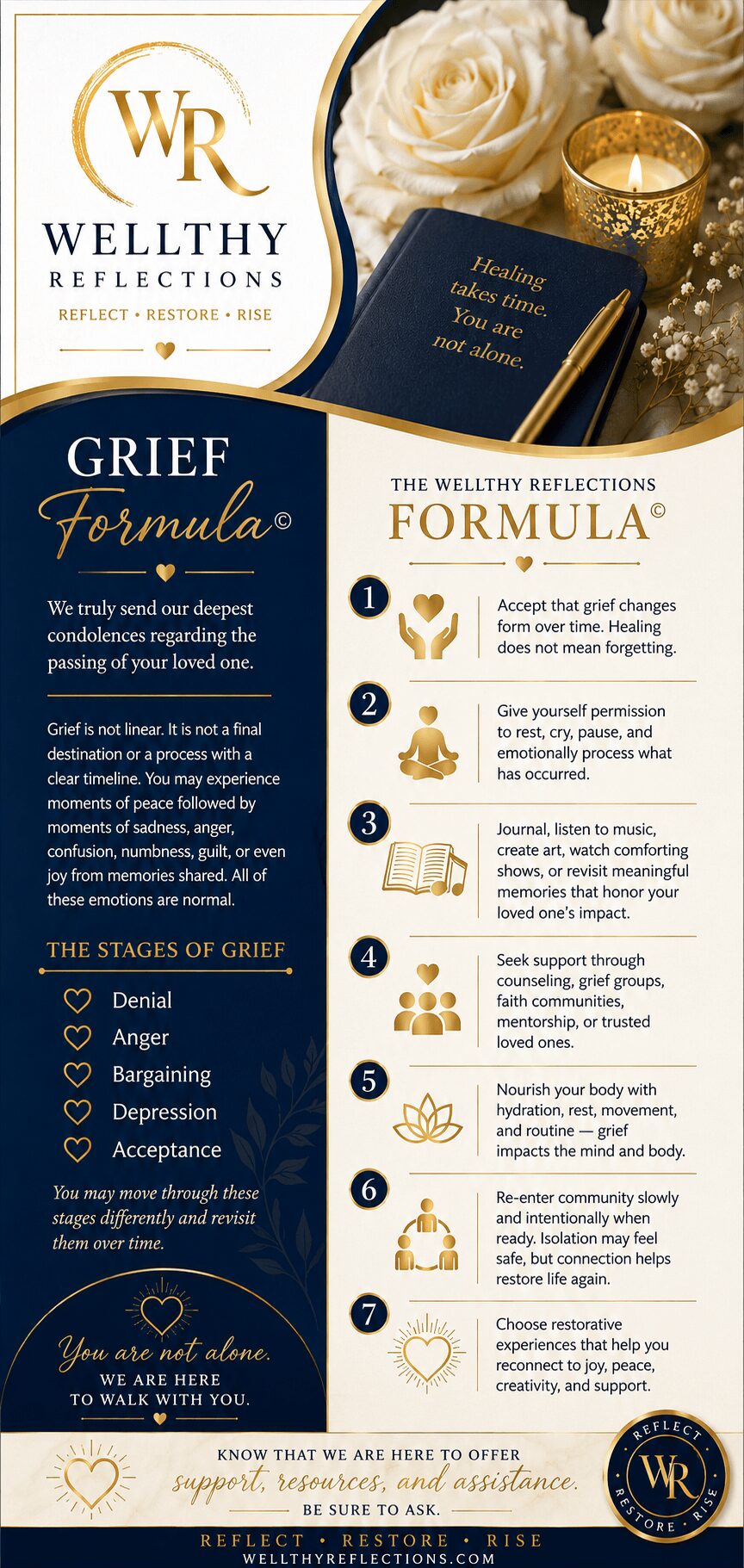 Cover of a book titled 'Grief Formula' with white roses, a candle, and a gold emblem, and a logo for Wellthy Reflections.